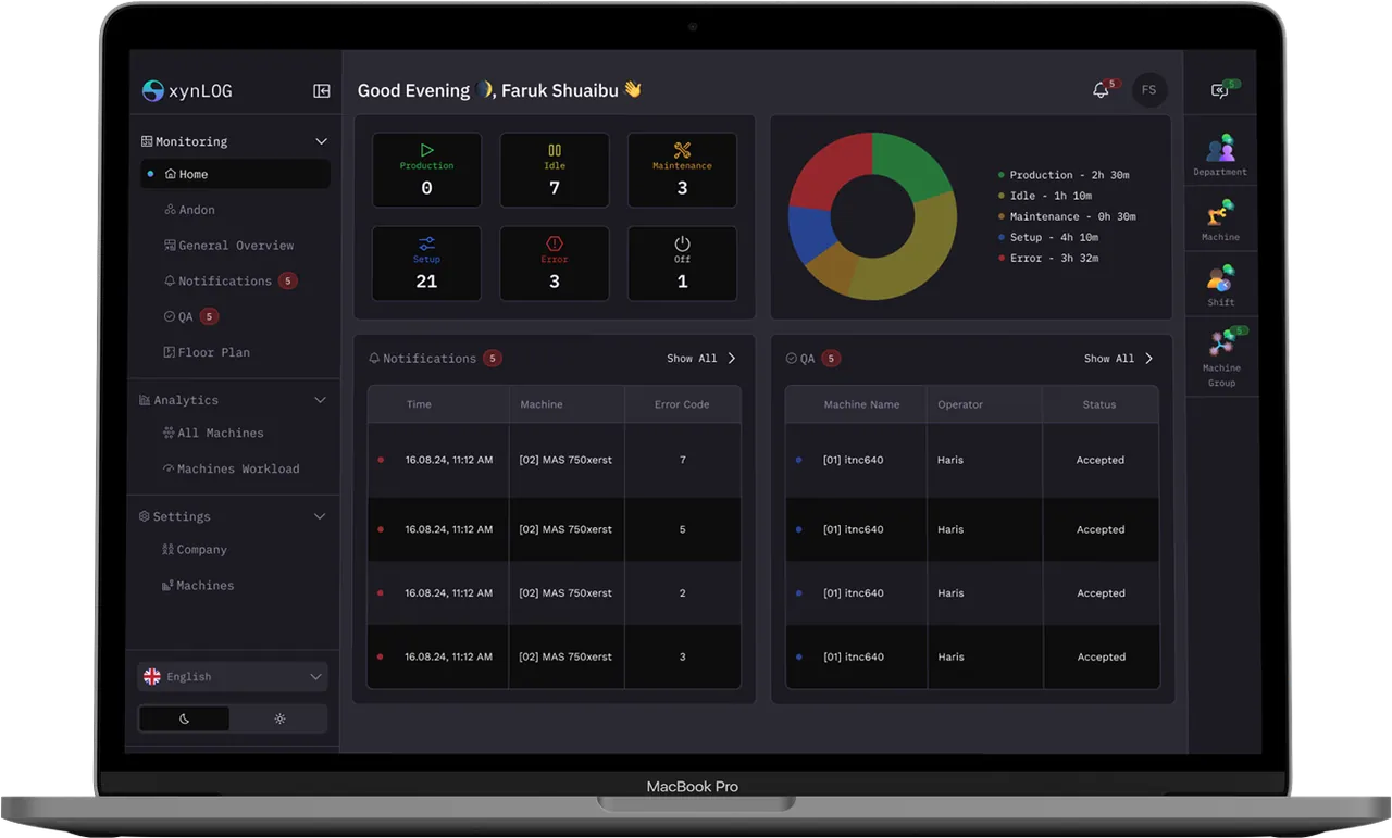 Dashboard preventívnej údržby xynLog