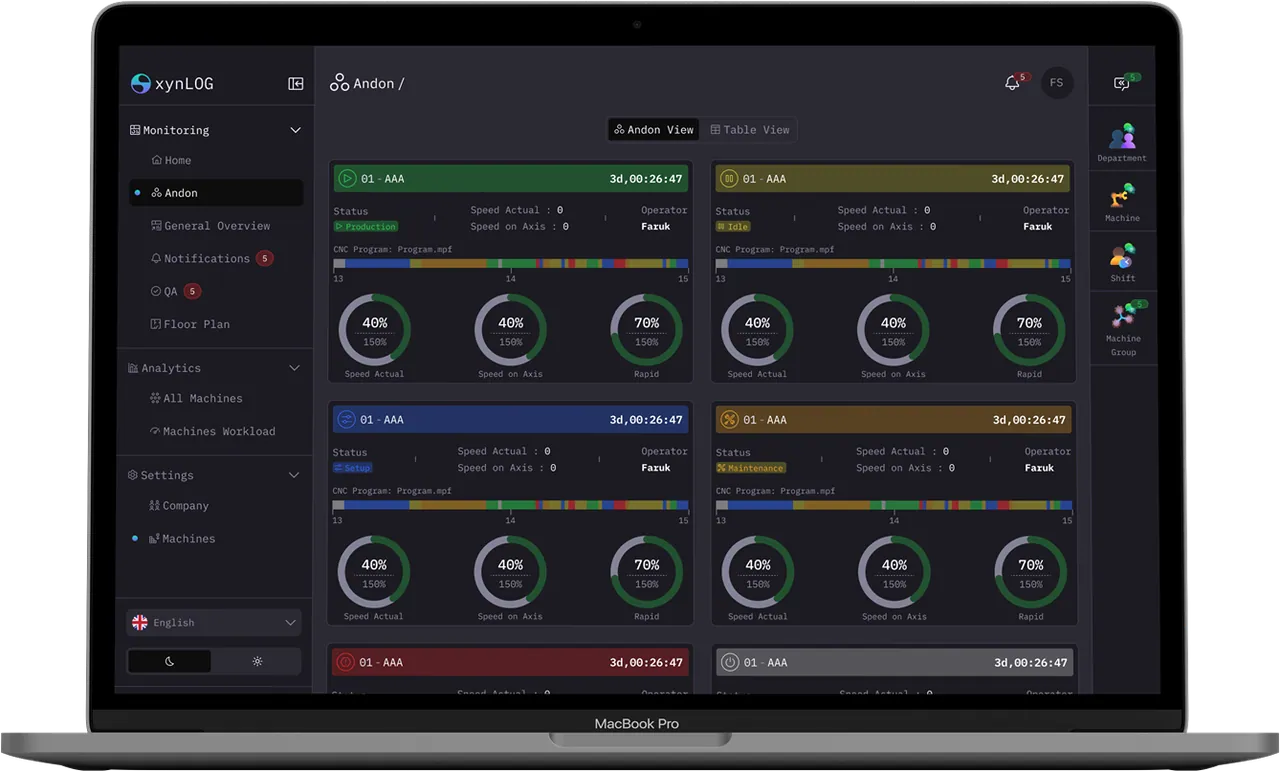 Dashboard pre správy a monitorovanie xynLog